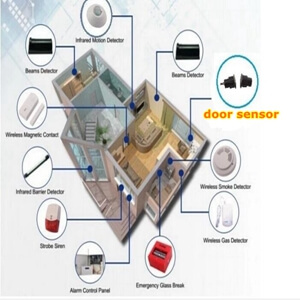Home security door sensors operation principle