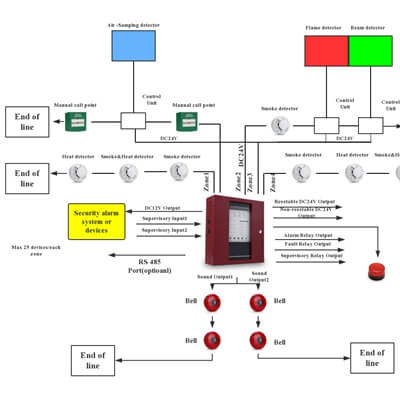 Hardwired Photoelectric Smoke Alarms - Sumring