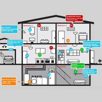 Residential Fire Alarm Systems