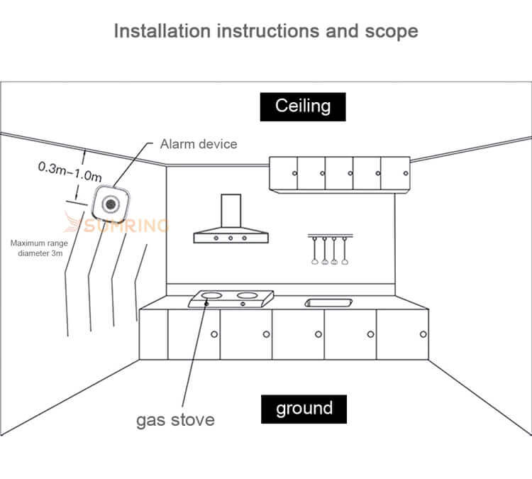 installing smart gas detector wifi gas sensor