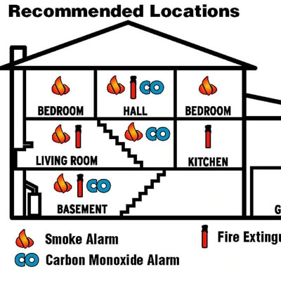 Where should the smoke and carbon monoxide detector be installed ？