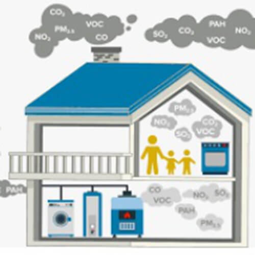  it's important to make sure that both co and natural gas detectors are present！