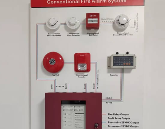 fire safety panels