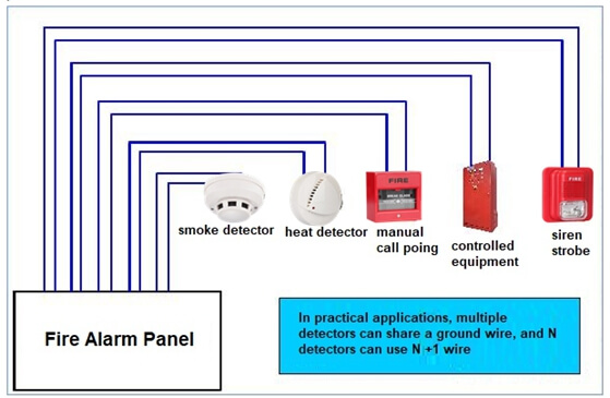fire alarm system