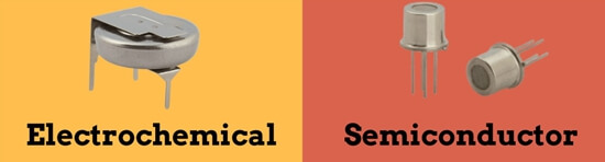 Carbon Monoxide Detector