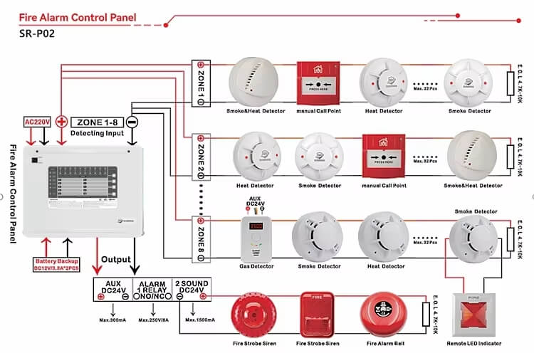 https://www.firealarmfactory.com/fire-alarm-control-panels.html