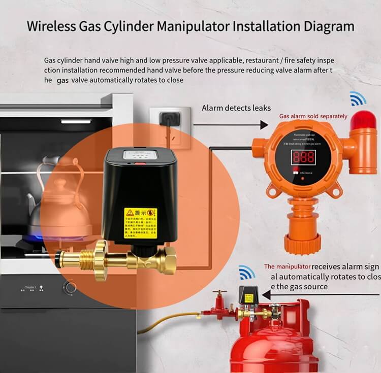 Installation & working diagram of SR-512R RF433 gas manipulator linked with LPG leakage alarm detector