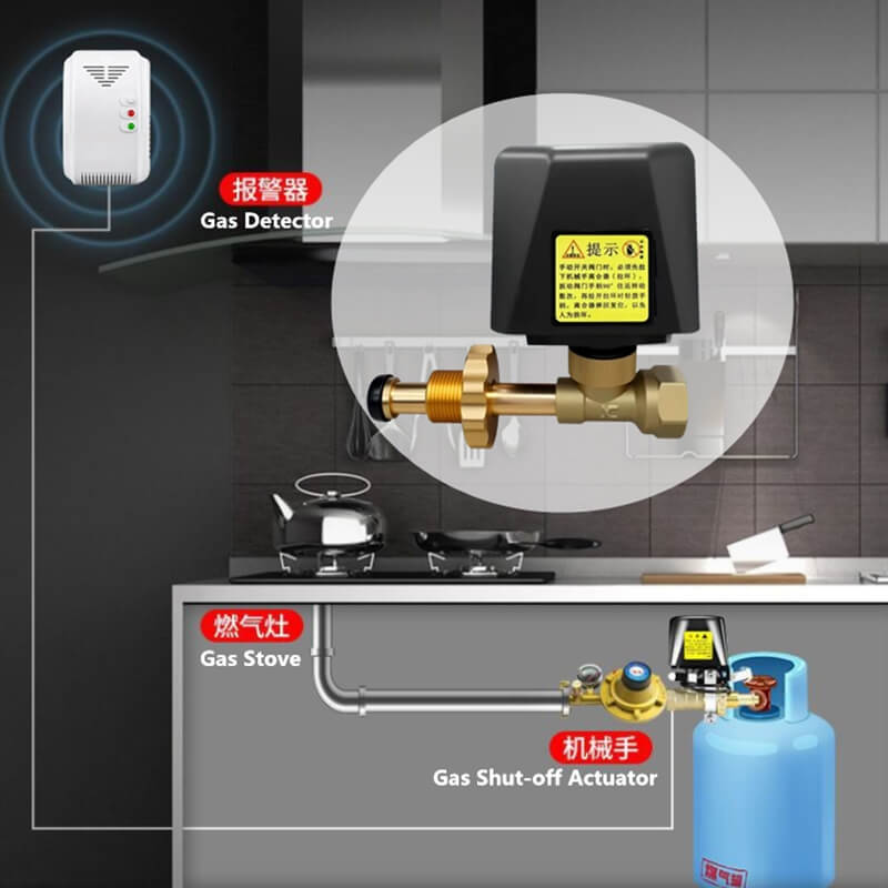 Working principle and installation diagram of SR-512 wired gas cylinder manipulator linked with gas leakage alarm