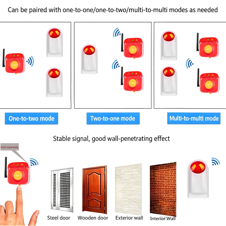SR-111R wireless alarm complete technical specifications parameter table