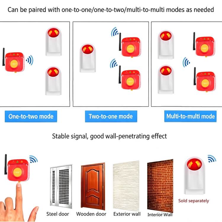 Wireless linkage diagram of SR-A10R fire MCP one-to-many alarm system