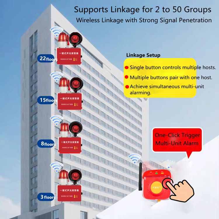 SR-112R wireless one click alarm multi-floor building linkage 433mhz strong wall penetration emergency strobe alarm