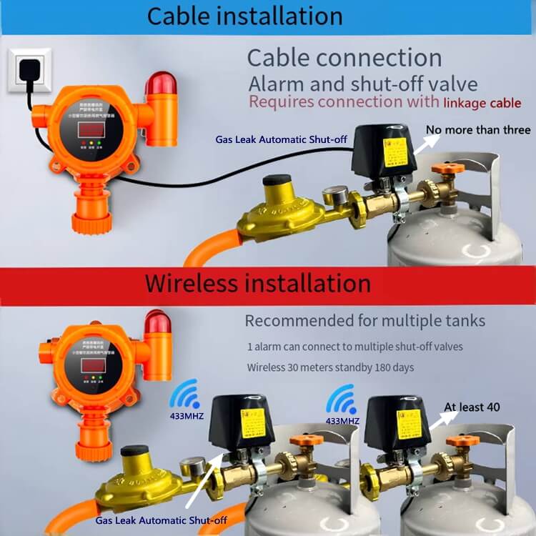 gas detector linked with automatic gas shut-off solenoid valve, wired and wireless linkage system for commercial kitchen safety