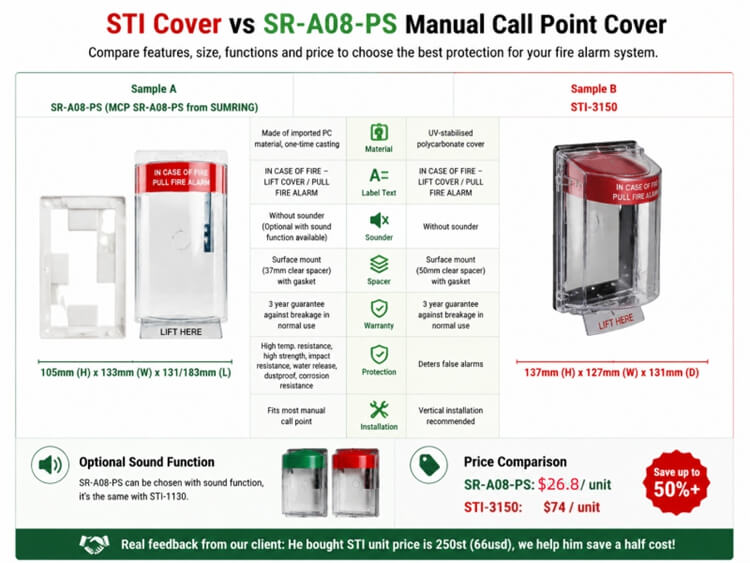 STI Cover vs SR-A08-PS Manual Call Point Cover feature and price comparison table, fire alarm pull station protective cover